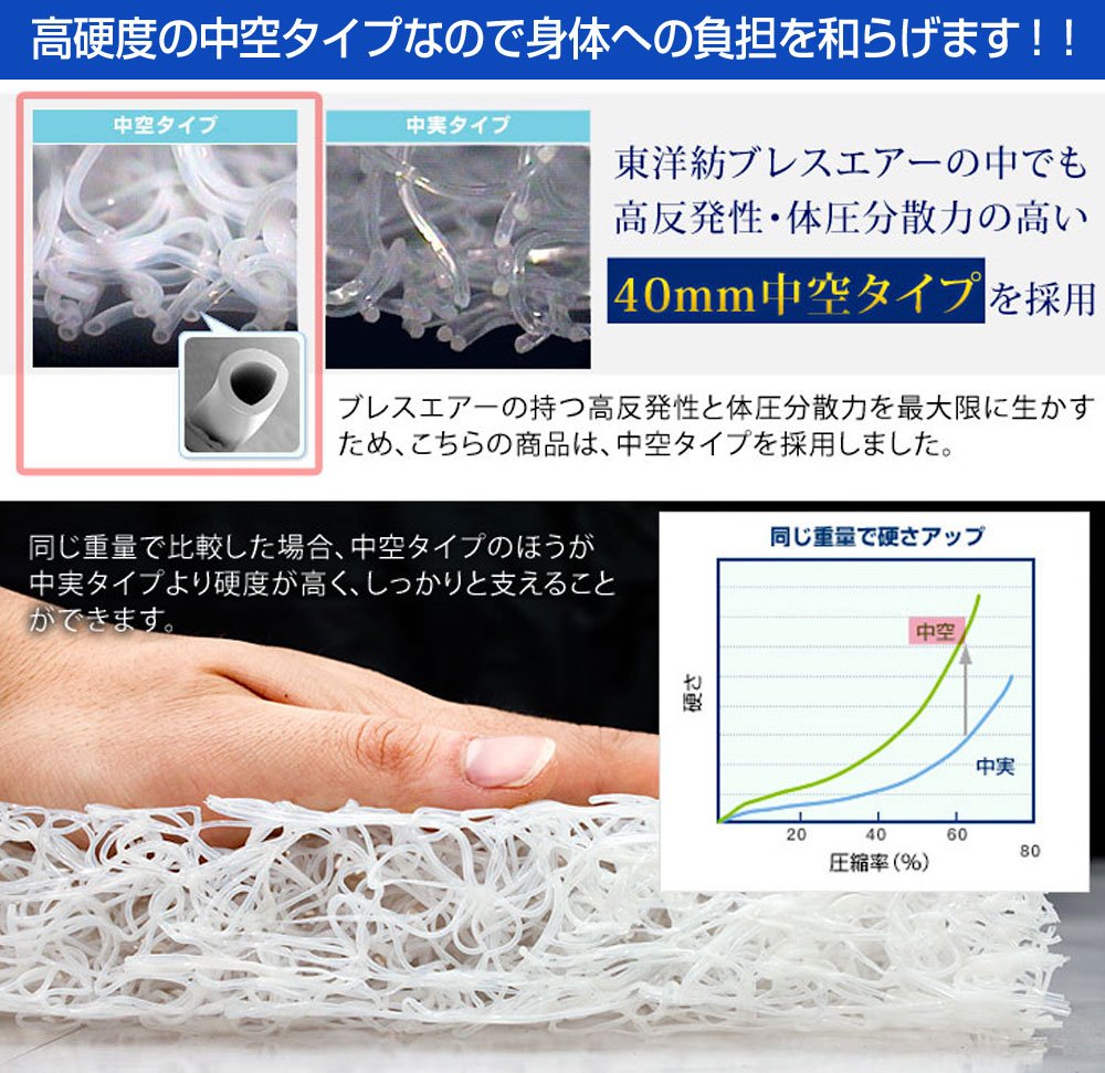 【未使用品】ブレスエアー(3次元スプリング構造体)シングル グレー Amazon｜タンスのゲン 東洋紡 三次元スプリング構造体 ブレス